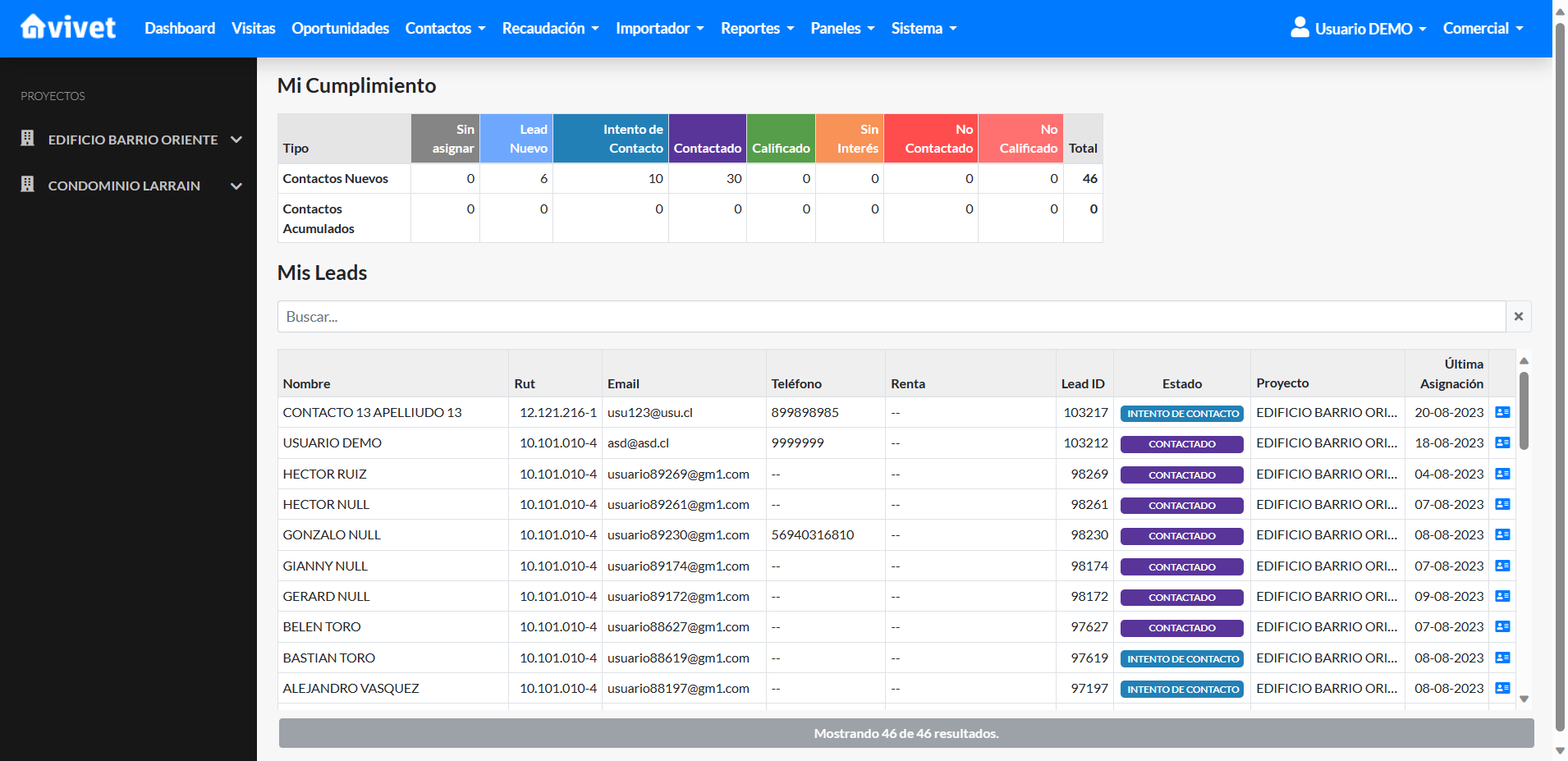 Vivet Comercial Contactos